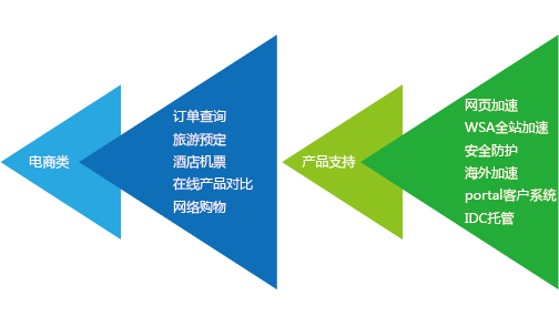 分享技术:互联网创业中小企及个体站长必知：网站被百度收录的经验分享